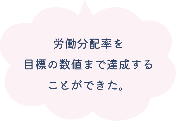 労働分配率を目標の数値まで達成することができた。